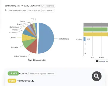 Sendy v6.1.3 - Gửi bản tin, rẻ hơn 100 lần