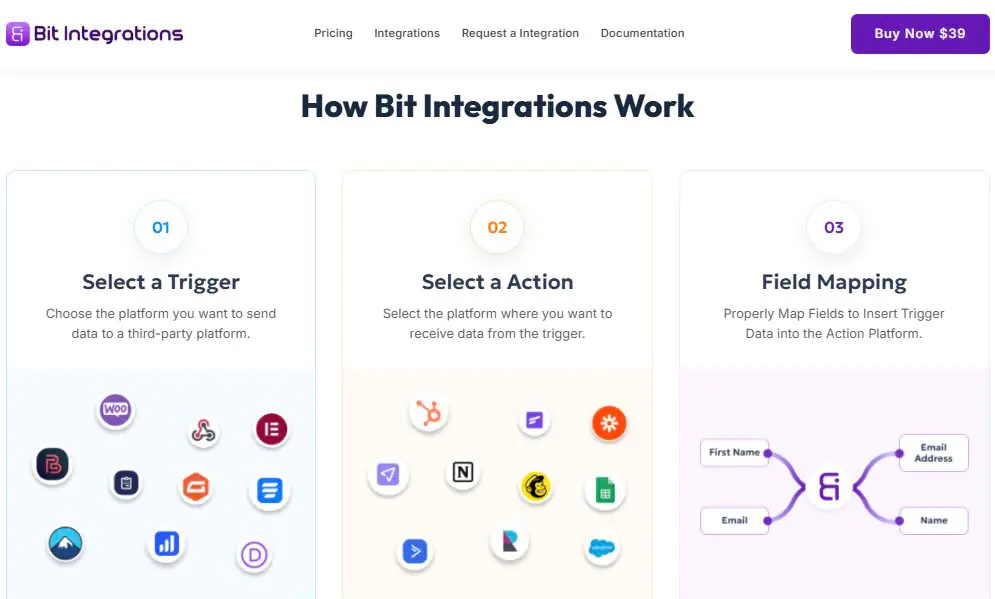 Bit Integrations - Plugin tích hợp cho WordPress
