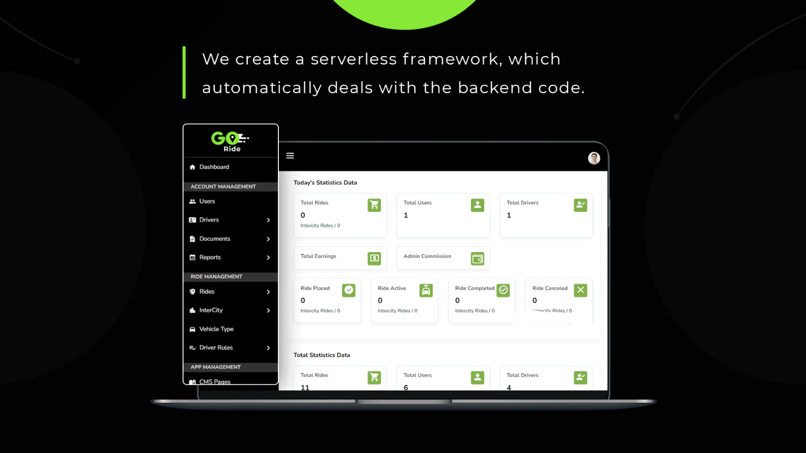 GORIDE v5.2 – Giải pháp đặt xe hoàn chỉnh kiểu InDriver, phát triển bằng Flutter, hỗ trợ tính năng đ