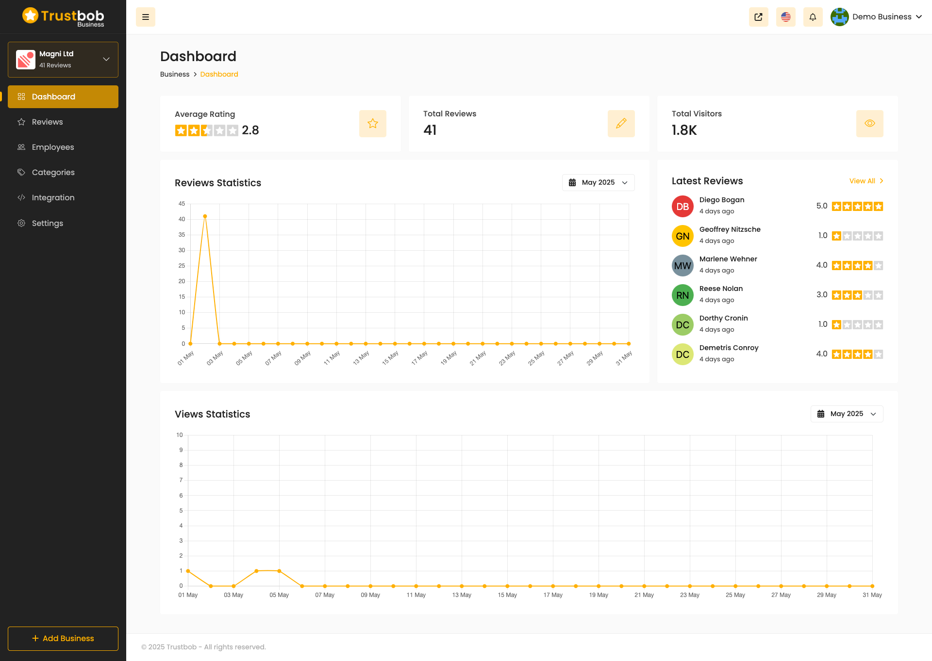 Trustbob: Khám phá và Sáng tạo với Nền Tảng Review Doanh Nghiệp Hiện Đại
