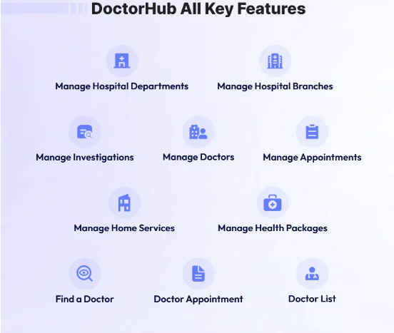 DoctorHub - Your All-in-One Healthcare Solution